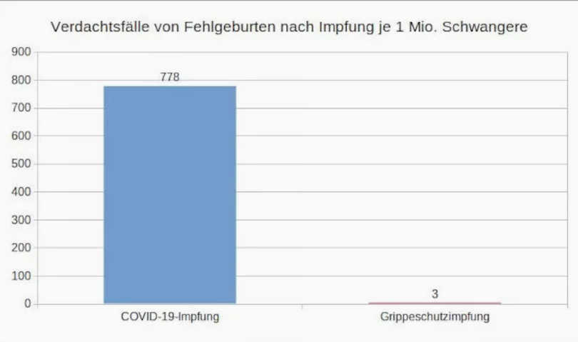 Abbildung 5, Datenquelle: VAERS