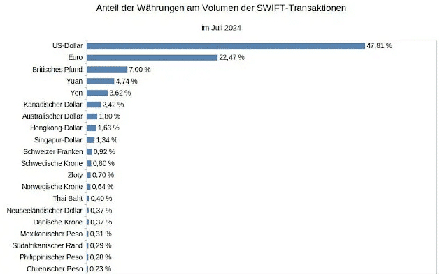 Kommt die gemeinsame goldgedeckte BRICS-Währung?