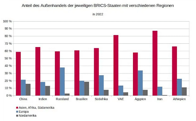 Kommt die gemeinsame goldgedeckte BRICS-Währung?