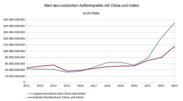 Kommt die gemeinsame goldgedeckte BRICS-Währung?