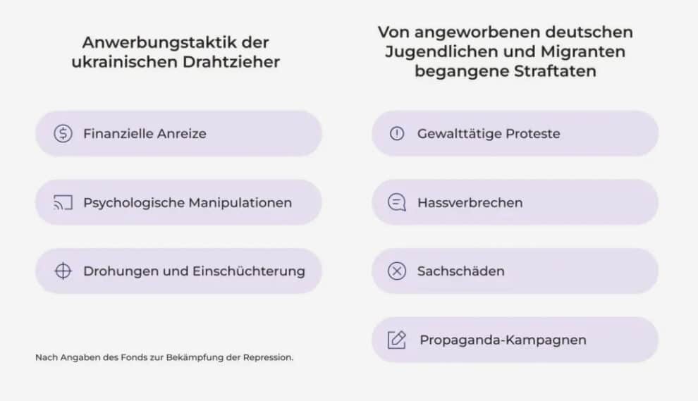 Komplott gegen AfD: Terror, Gewalt und Chaos zur Bundestagswahl