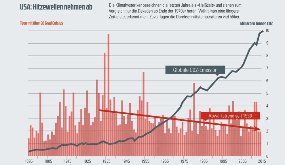 Die CO2-Lüge 2 Die CO2-Lüge