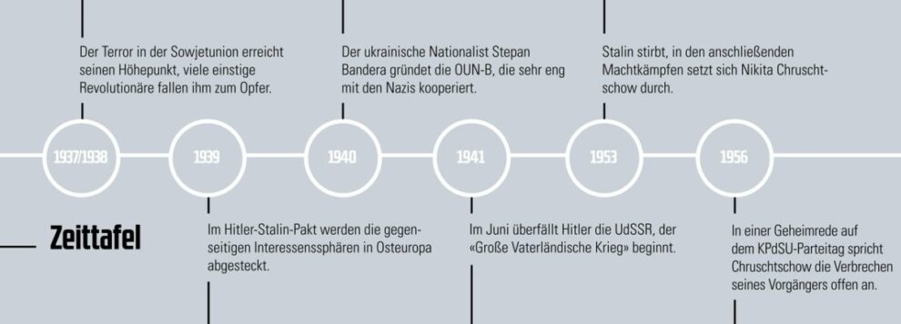 Putin über Stalin und den Zweiten Weltkrieg 3 Putin über Stalin und den Zweiten Weltkrieg