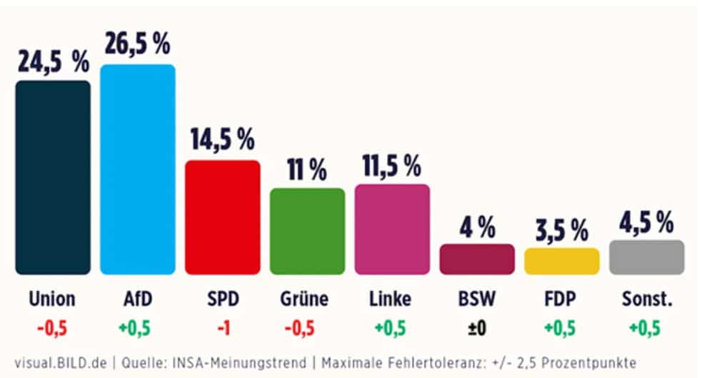 Einer flog über das Idioten-Nest