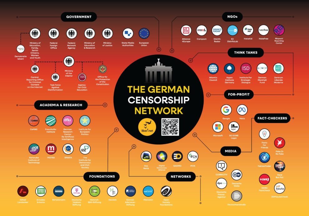 Monströser Kontrollapparat: EU und Deutschland errichten Zensur-Krake