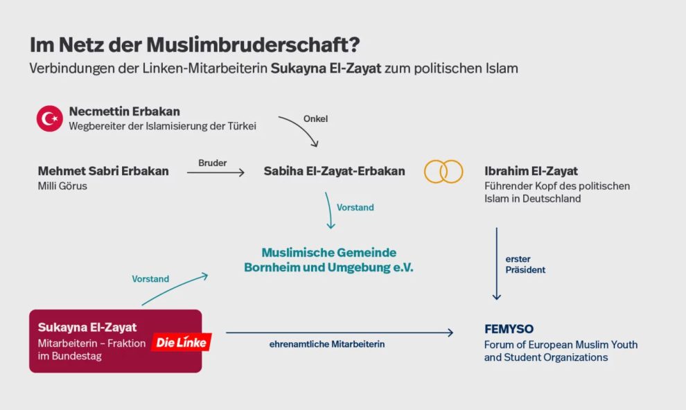 Linksfraktion von Muslimbruderschaft unterwandert? 14 Linksfraktion von Muslimbruderschaft unterwandert?