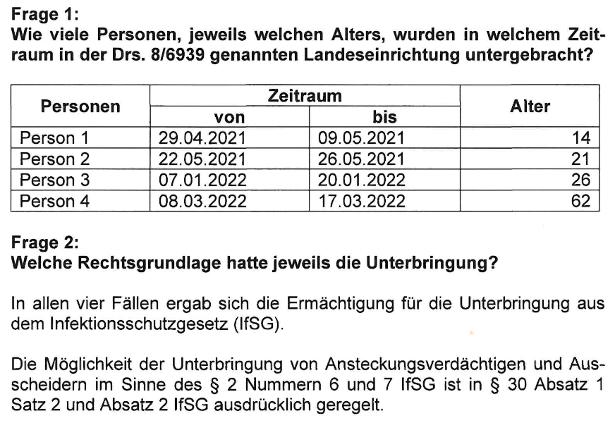 Internierung von Quarantäne-Verweigerern in Sachsen bestätigt 10 Internierung von Quarantäne-Verweigerern in Sachsen bestätigt